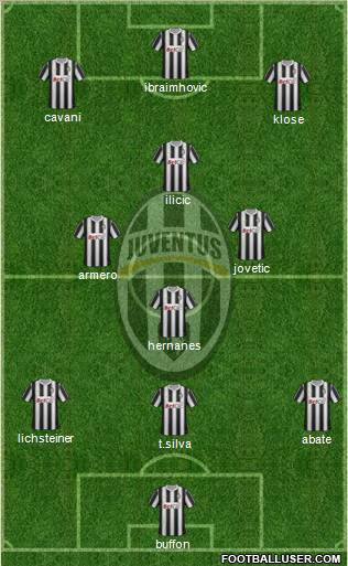 Juventus Formation 2012
