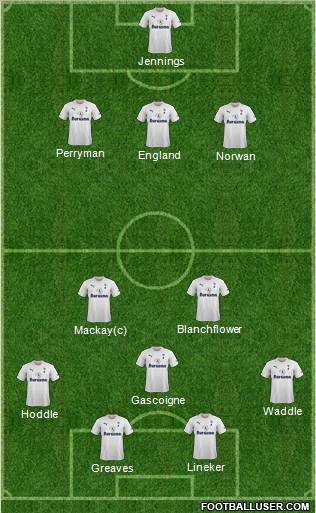 Tottenham Hotspur Formation 2012