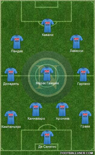 Napoli Formation 2012