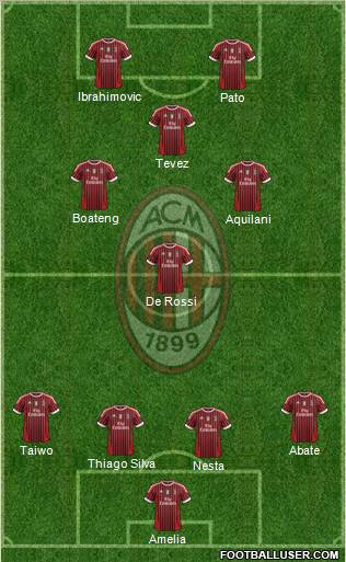A.C. Milan Formation 2012