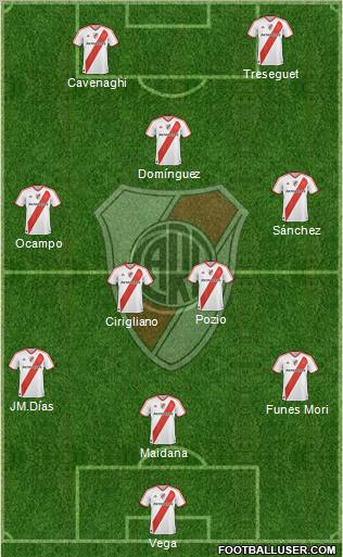 River Plate Formation 2012