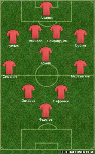 Champions League Team Formation 2012