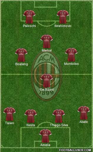 A.C. Milan Formation 2012