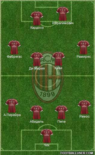 A.C. Milan Formation 2012