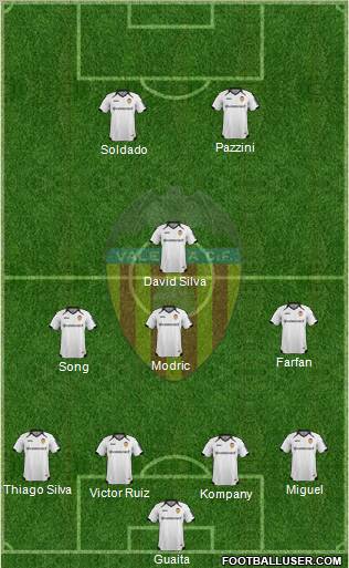 Valencia C.F., S.A.D. Formation 2012