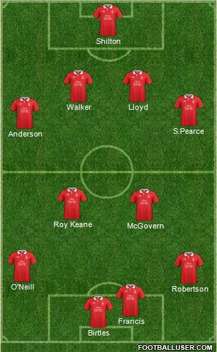 Nottingham Forest Formation 2012
