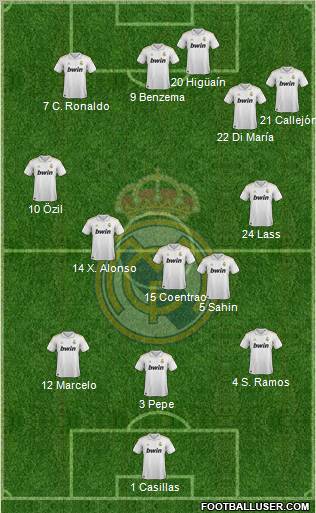 Real Madrid C.F. Formation 2012