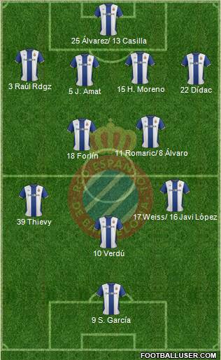 R.C.D. Espanyol de Barcelona S.A.D. Formation 2012