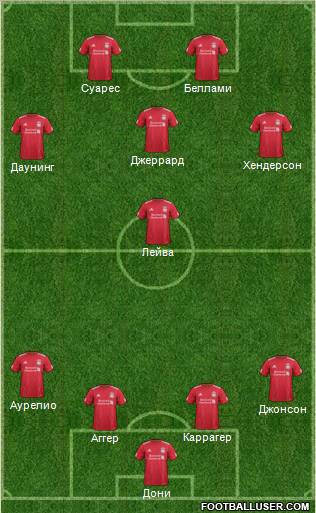 Liverpool Formation 2012