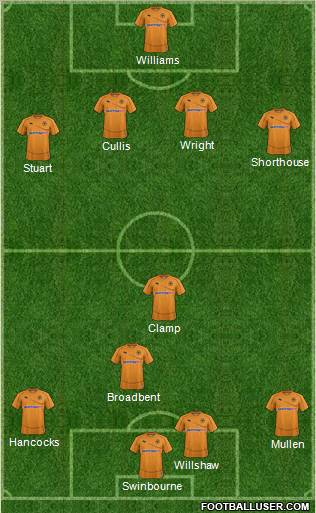 Wolverhampton Wanderers Formation 2012