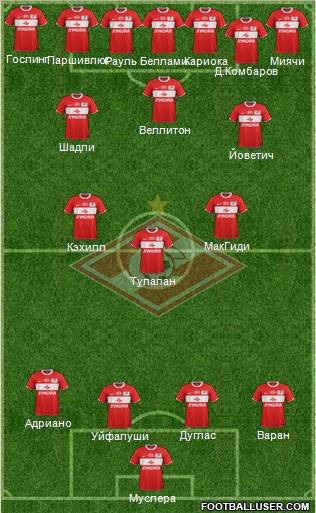 Spartak Moscow Formation 2012