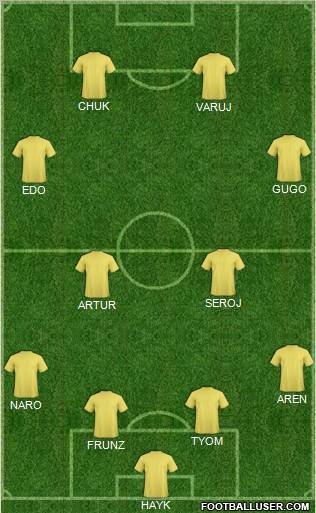 Champions League Team Formation 2012