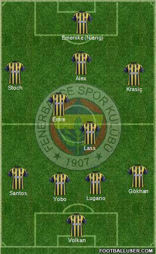 Fenerbahçe SK Formation 2012