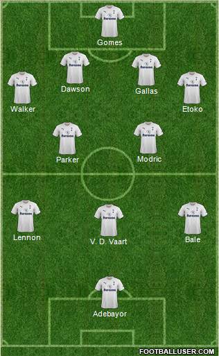 Tottenham Hotspur Formation 2012