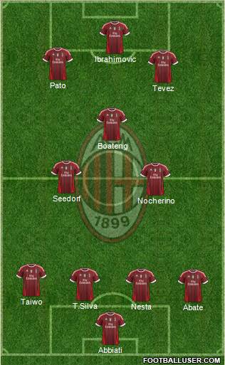 A.C. Milan Formation 2012