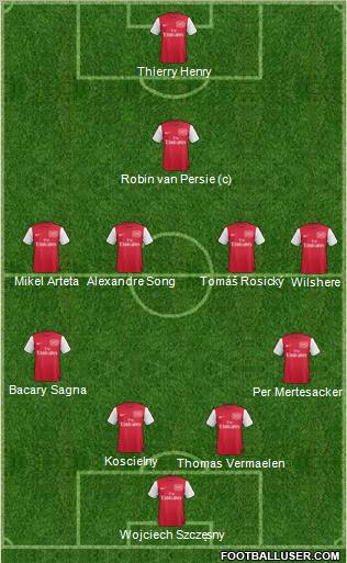 Arsenal Formation 2012
