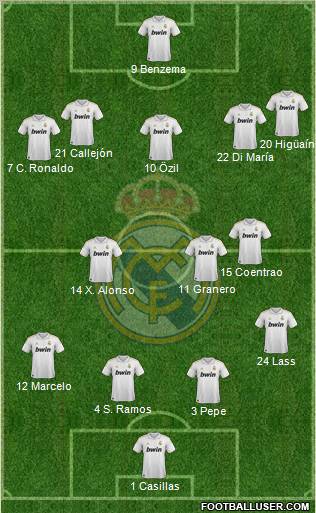 Real Madrid C.F. Formation 2012