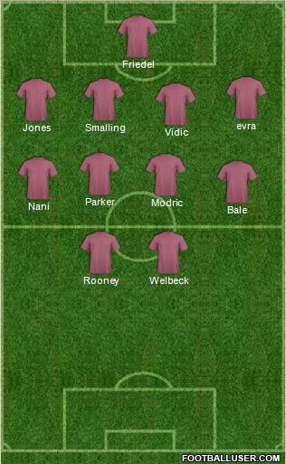 Dream Team Formation 2012