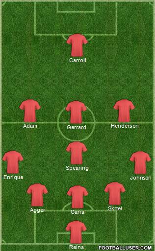 Dream Team Formation 2012