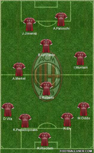 A.C. Milan Formation 2012