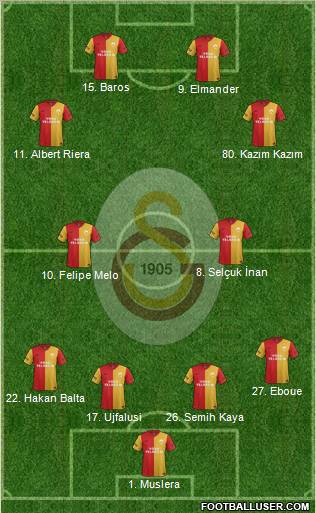 Galatasaray SK Formation 2012
