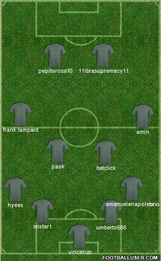 Champions League Team Formation 2012