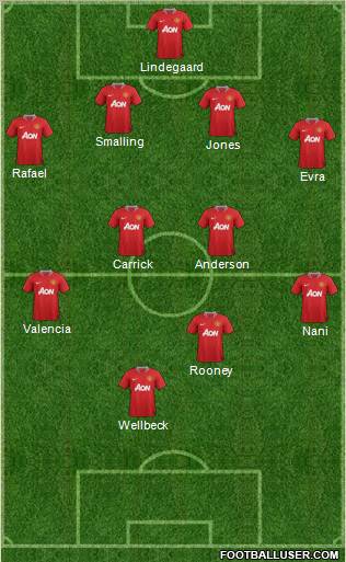 Manchester United Formation 2012