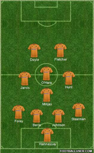 Wolverhampton Wanderers Formation 2012