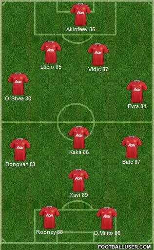 Manchester United Formation 2012