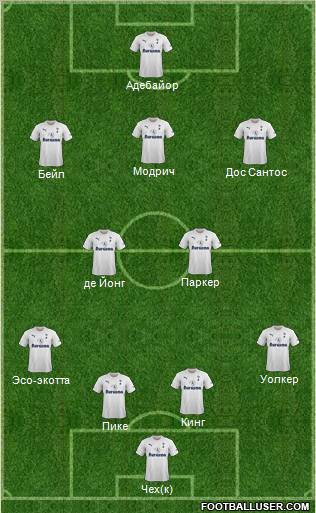 Tottenham Hotspur Formation 2012