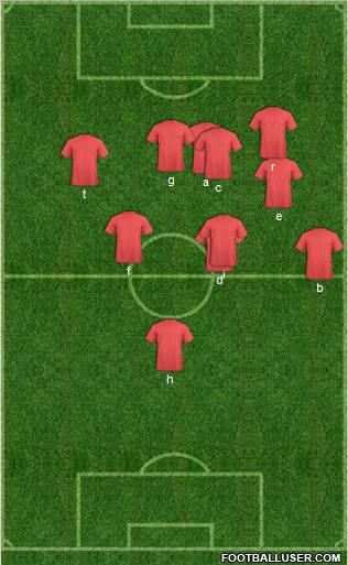 Manchester United Formation 2012