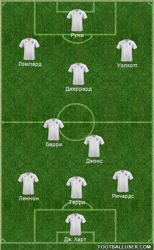 England Formation 2012