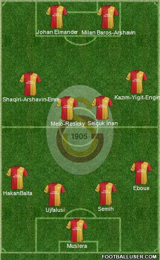 Galatasaray SK Formation 2012