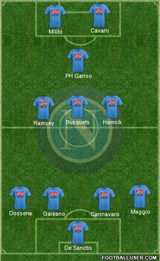 Napoli Formation 2012