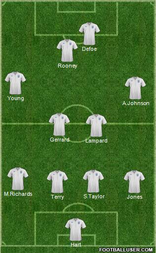 England Formation 2012