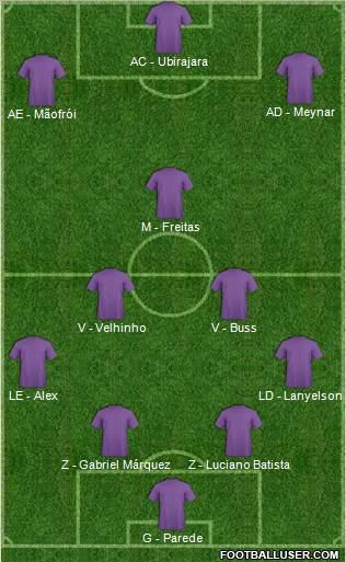 Football Manager Team Formation 2012