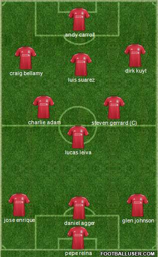 Liverpool Formation 2012