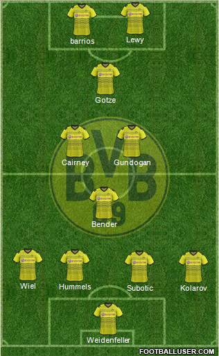 Borussia Dortmund Formation 2012