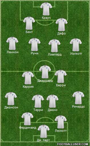 England Formation 2012
