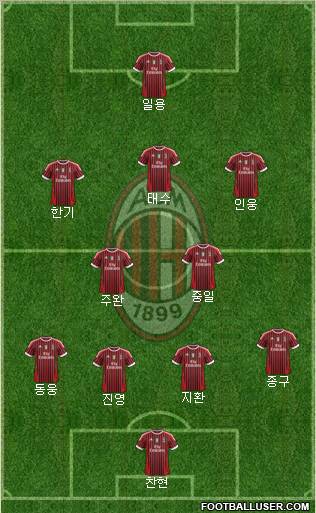 A.C. Milan Formation 2012
