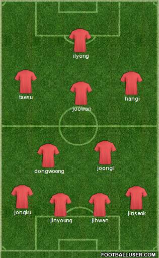 Champions League Team Formation 2012