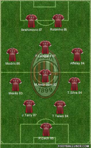 A.C. Milan Formation 2012