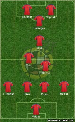 Spain Formation 2012
