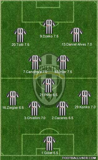 Juventus Formation 2012
