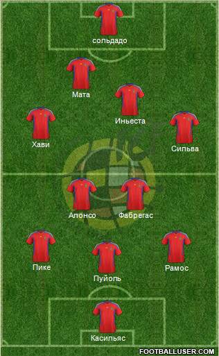 Spain Formation 2012