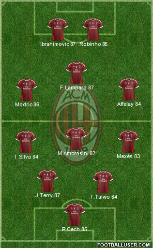 A.C. Milan Formation 2012