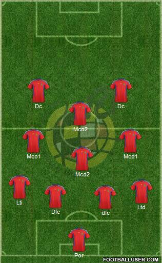 Spain Formation 2012