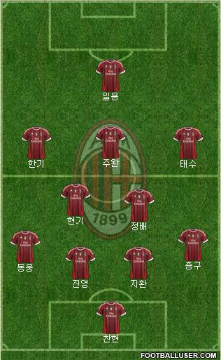 A.C. Milan Formation 2012