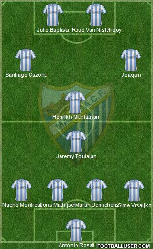 Málaga C.F., S.A.D. Formation 2012