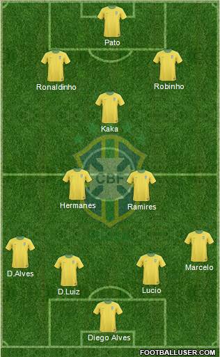 Brazil Formation 2012